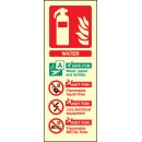 Water Extinguisher Identification